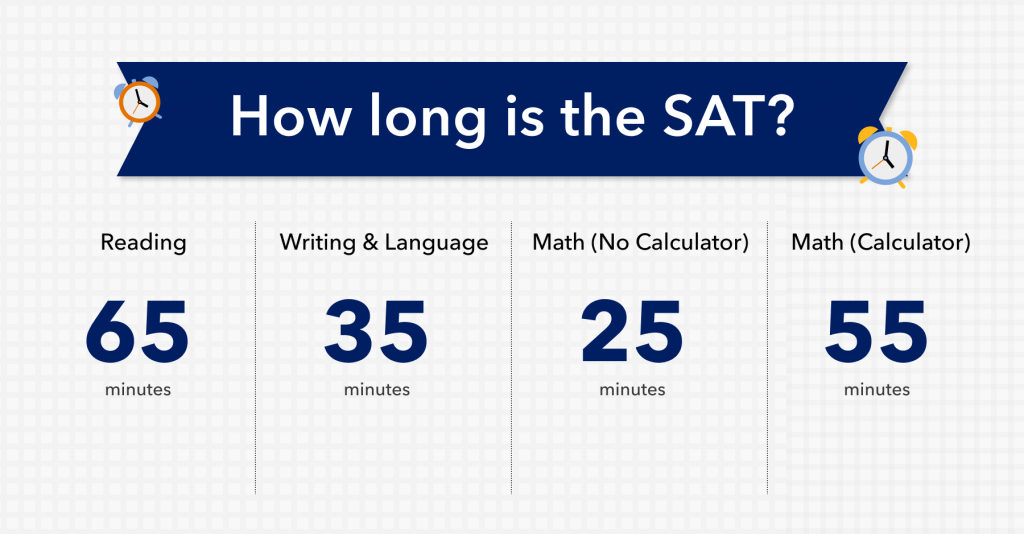 How long is SAT